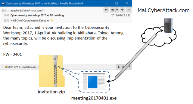 Figure 3: Receiving a suspicious email with attached malware that accesses a malicious site