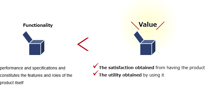 Pursuing value creation from the customer's perspective