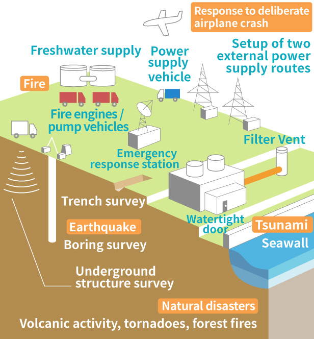 Nuclear power safety measures
