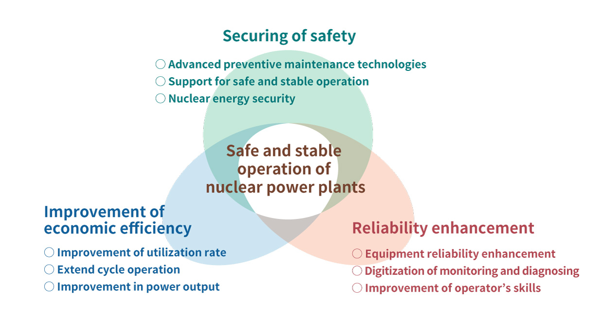 Efforts for advanced maintenance