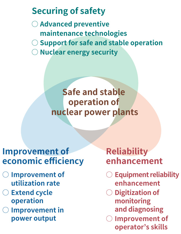 Efforts for advanced maintenance