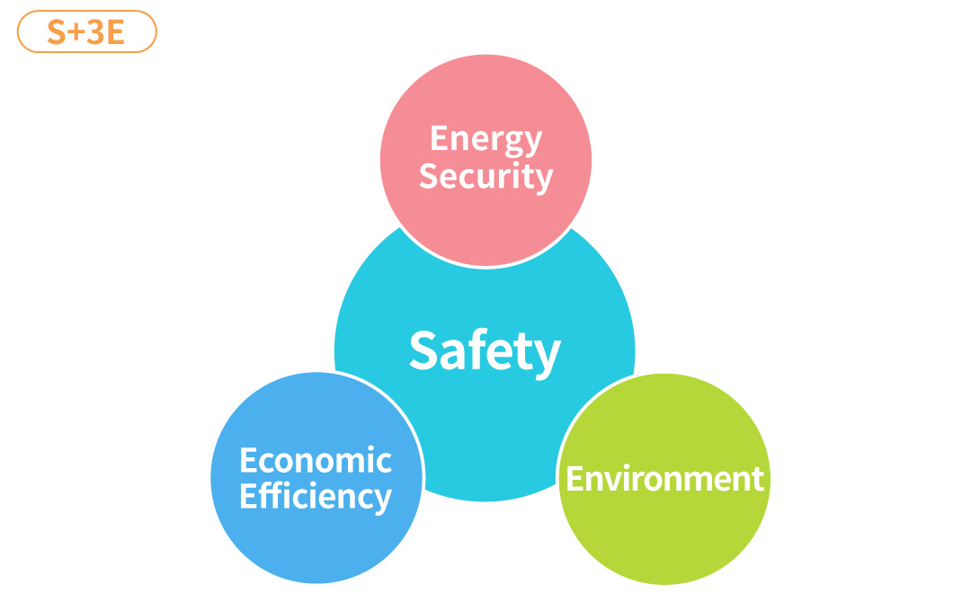 Japan's Energy Policy: S+3E and Energy Mix