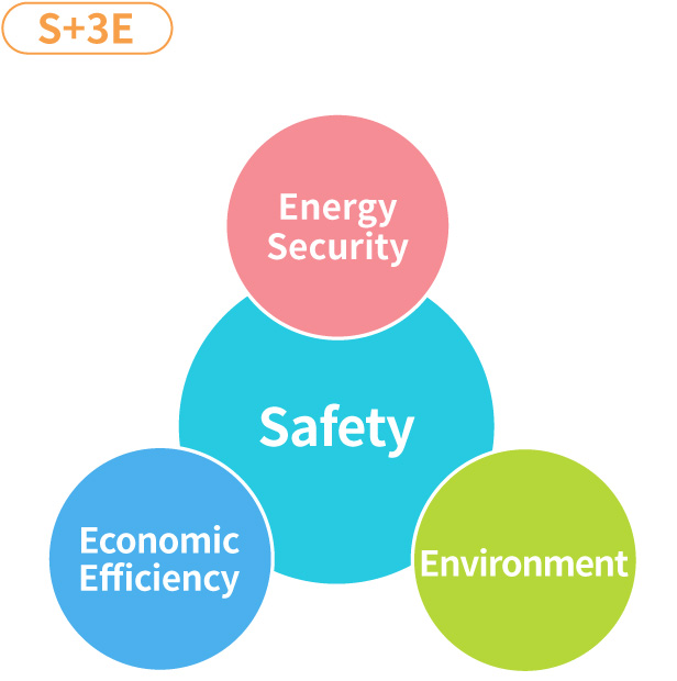 Japan's Energy Policy: S+3E and Energy Mix
