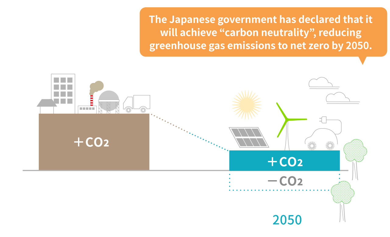 Energy now: future demand issues