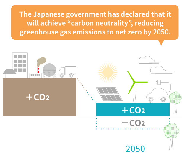 Energy now: future demand issues