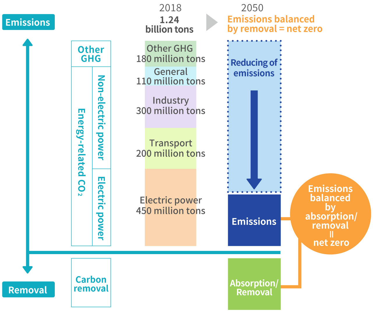 Energy now: future demand issues(Figure 2)