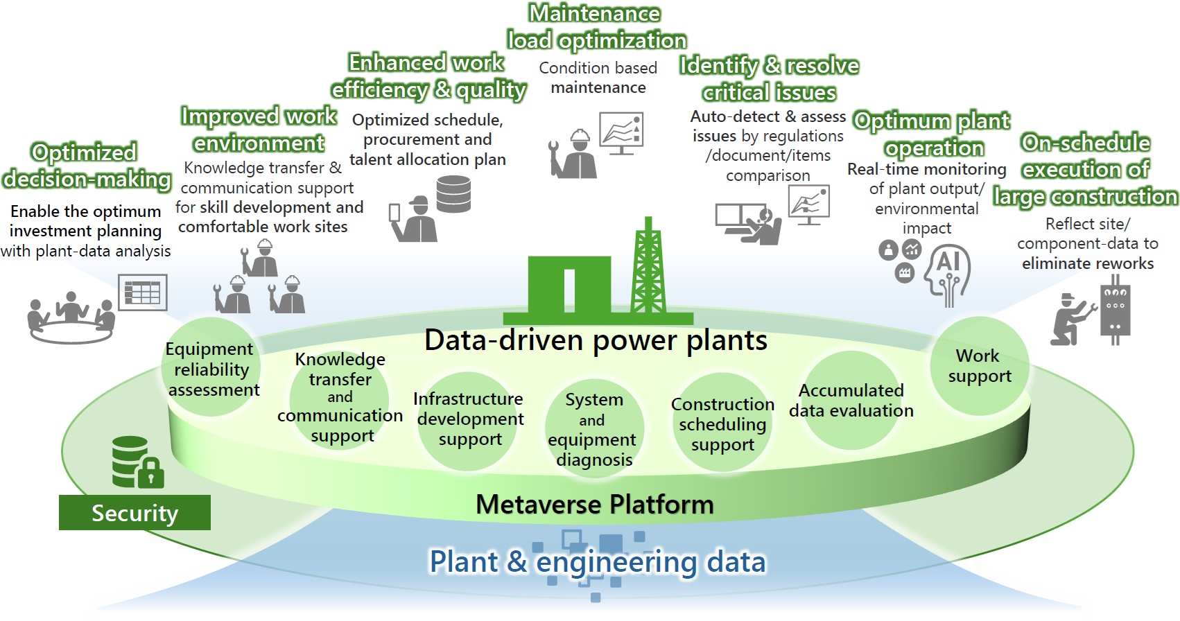 Conceptual image of a data-driven power plant