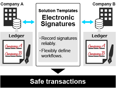 Features of the Electronic Signatures: ・Record signatures reliably. ・Flexibly define workflows. ・Time stamp (Comply with the Electronic Books Maintenance Act.) In the transaction between company A and company B, by using the template Electronic Signatures for signatures (Ledger of company A, Ledger of company B), you can make safe transactions.