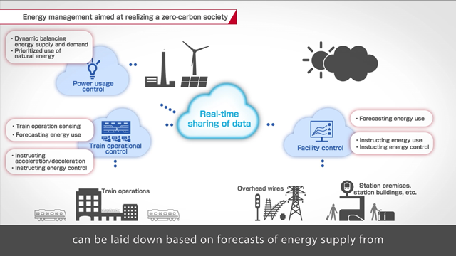 Energy management aimed at realizing a zero-carbon society