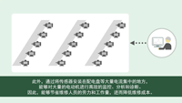 电动机电流预测诊断解决方案的介绍