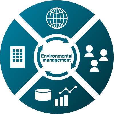 Environmental management