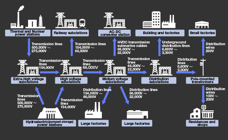 image:Power system protection & control