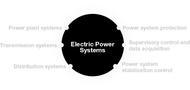 image:Electric Powr Systems