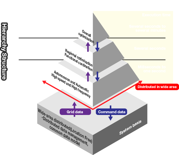 Power Management Systems