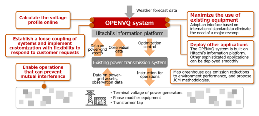 Overview of OPENVQ
