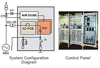 システム構成図と制御盤の画像