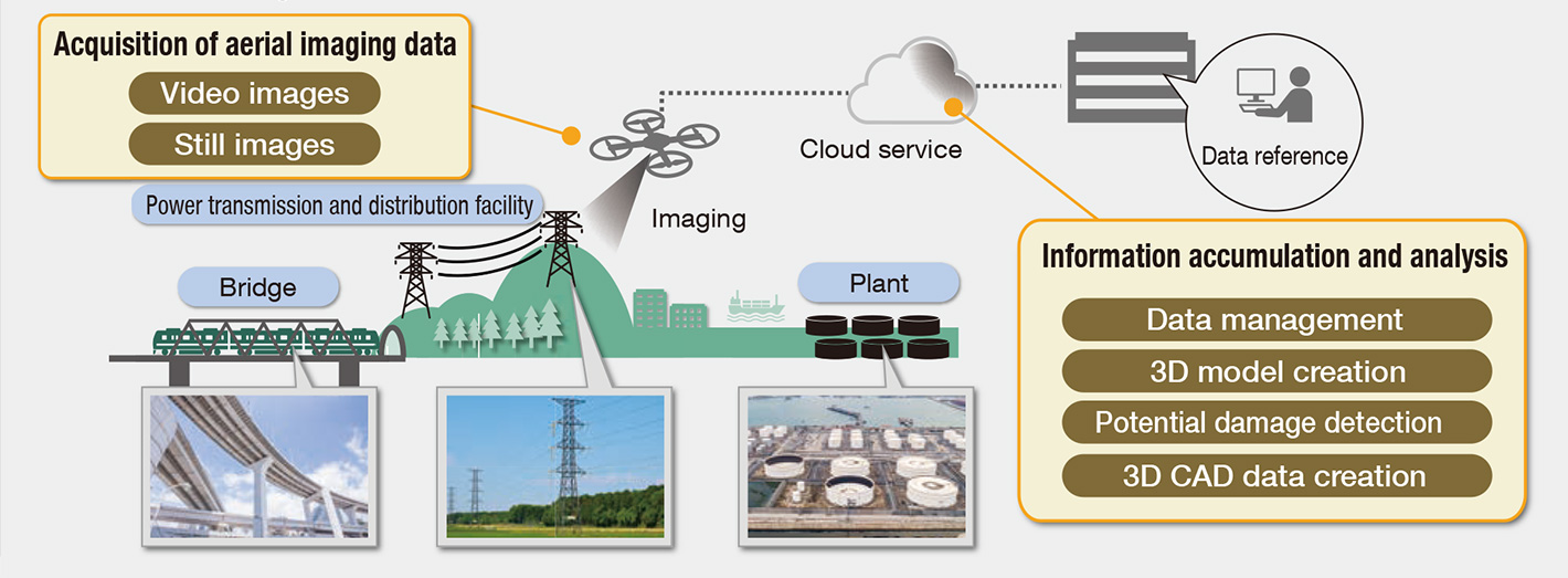 [image]Infrastructure Inspections