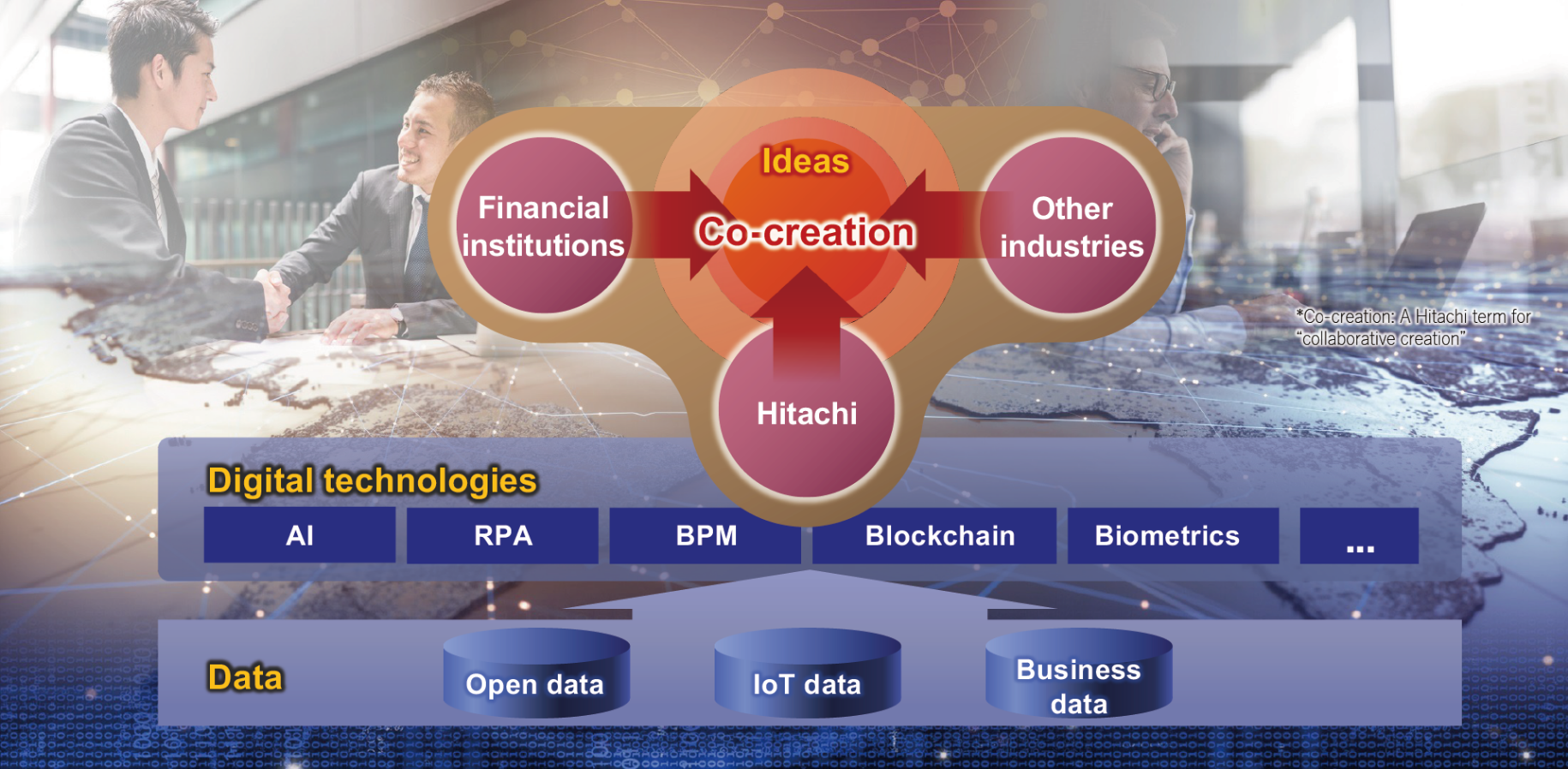 Hitachi’s financial digital solutions will utilize a wide variety of data, including business-to-business transaction data, medical big data, IoT data, and open data, as well as innovative digital technologies such as AI, blockchain, and biometric authentication technologies, to help create new financial services through collaboration among financial institutions, customers in other industries, and Hitachi’s own ideas.