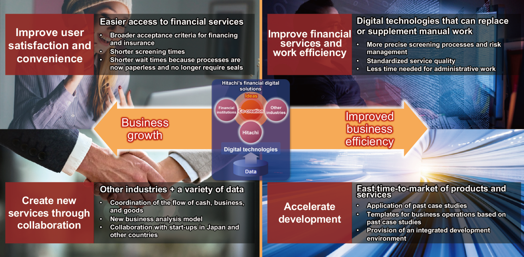 Hitachi’s financial digital solutions provides value in a variety of ways to help customers make their services more innovative.We support improving business efficiency and the business growth of financial institutions.