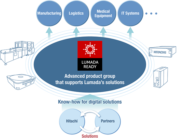 LumadaReady