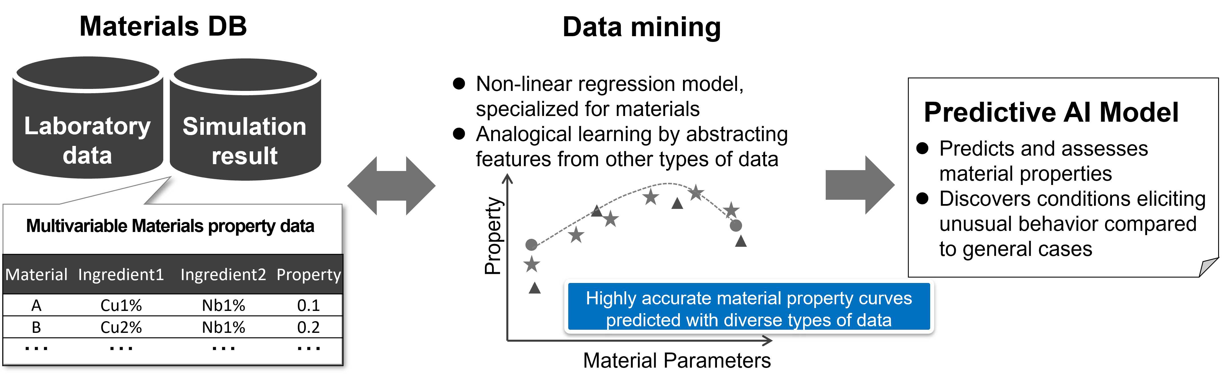 [image]Overview of Materials Property Prediction