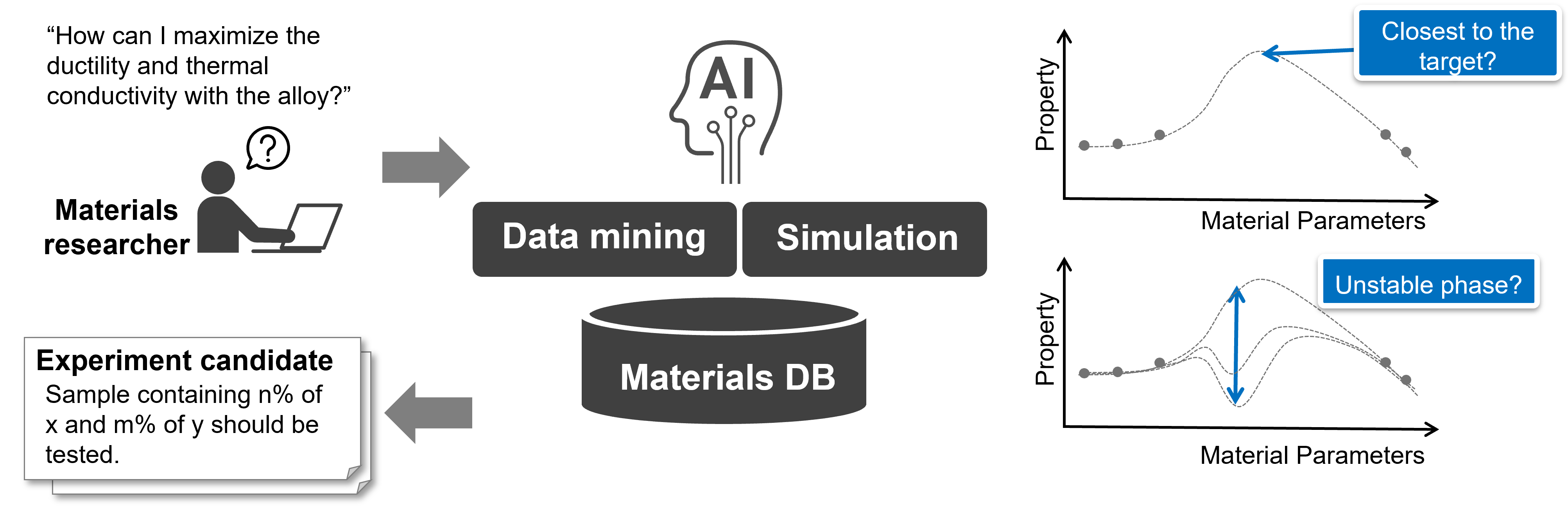 [image]Overview of Designing Experiment Plans