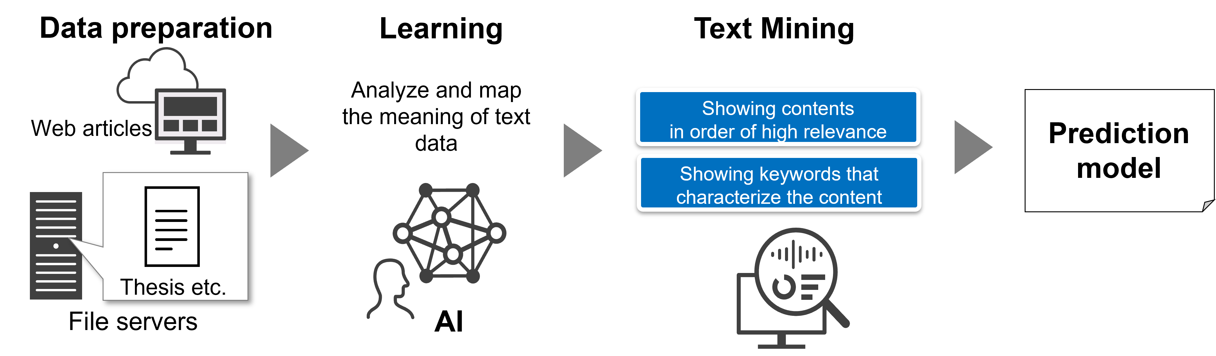 [image]Overview of Text Mining