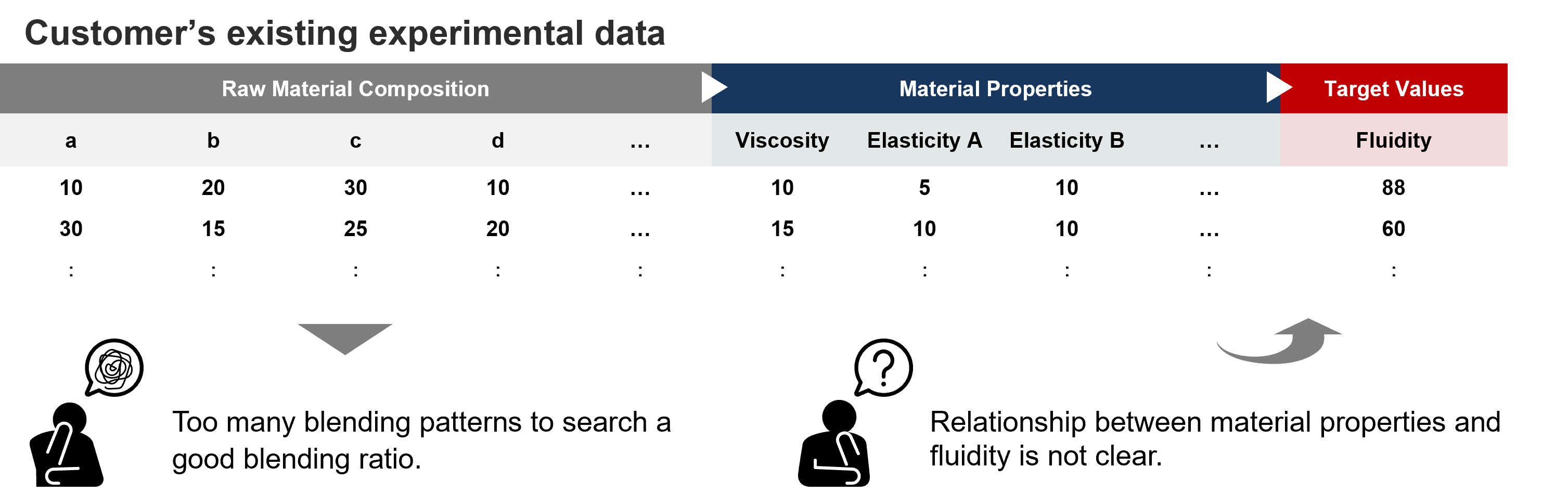 [image]Customer’s existing experimental data
