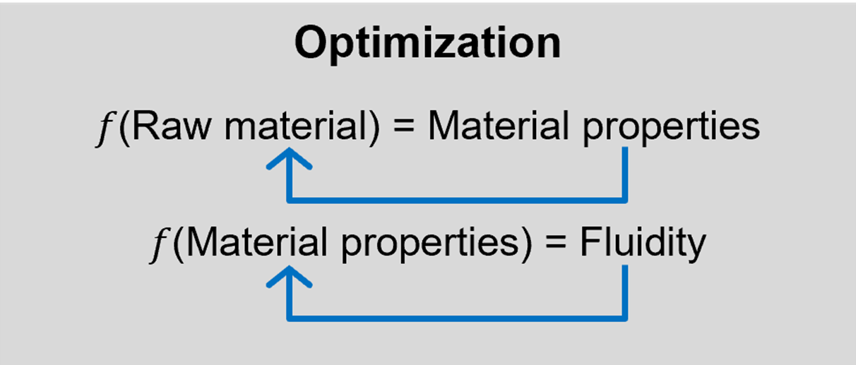 [image]Optimization