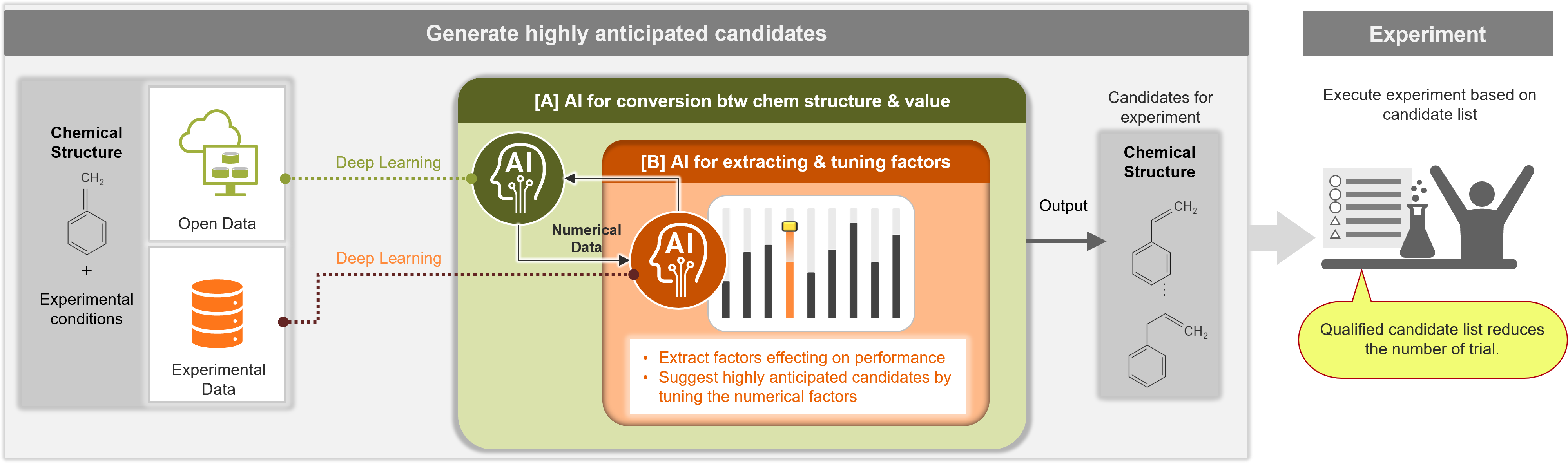 [image]Generate highly anticipated candidates for experiment