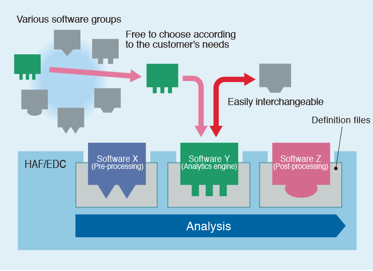 Easily Testable