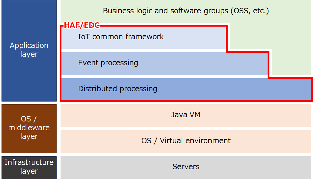 System Configuration Diagram