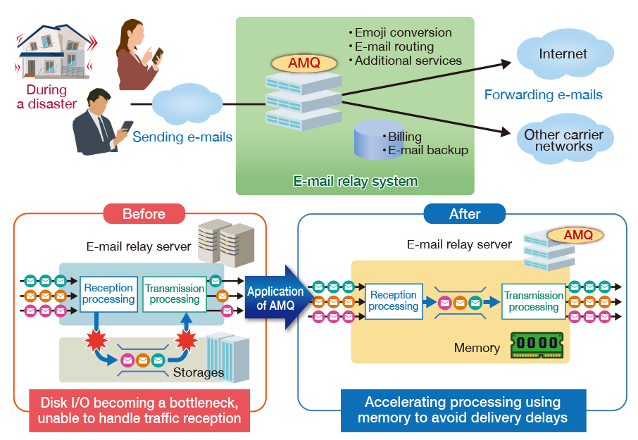 E-mail relay system