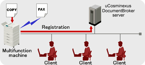 Compound registration