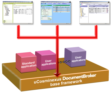 Data utilization from multiple applications