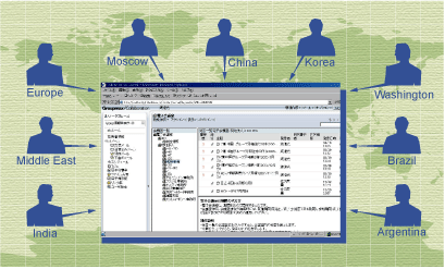 The Global Information Sharing Site of the Global Business Planning & Operations Division