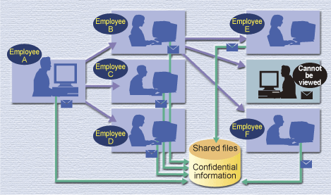 Preventing information leakage from attached files