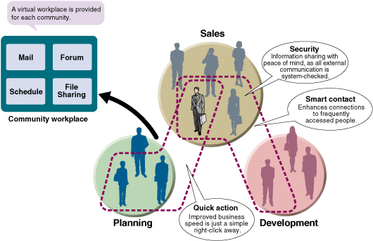 Community Workplace