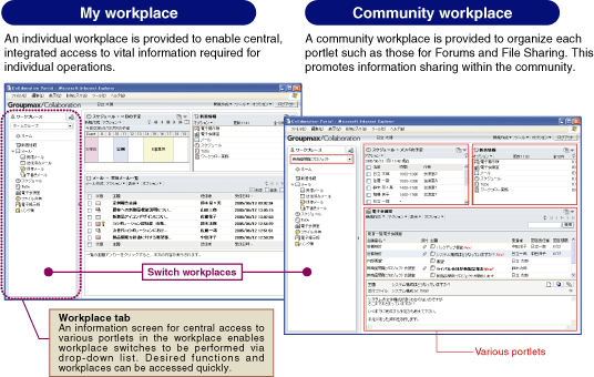 Collaboration portals provide a virtual workplace on an individual basis to efficiently facilitate information sharing and collaboration between individuals in a community.