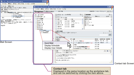 Contact tab functionality to facilitate access to people.