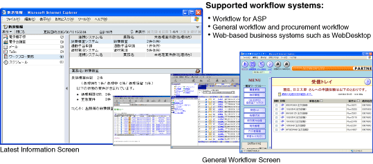 Reusable workflows from collaboration portals.