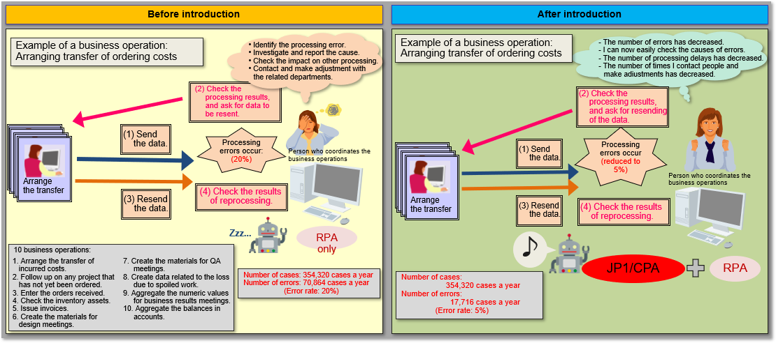 Images before and after the introduction