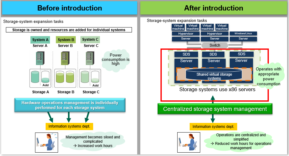 Images before and after the introduction