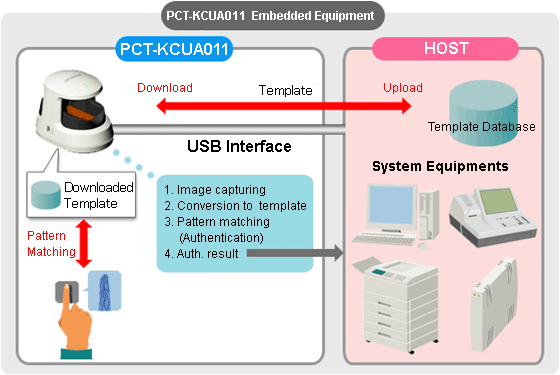 H1E-USB Embedded Equipment