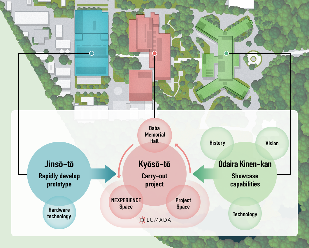 image:Creating a Space for Innovation