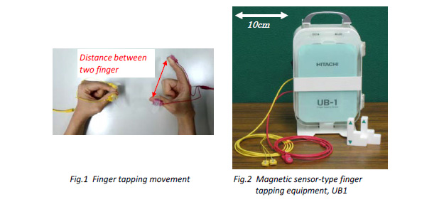 Photos of Finger tapping movement and Magnetic sensor-type finger tapping equipment