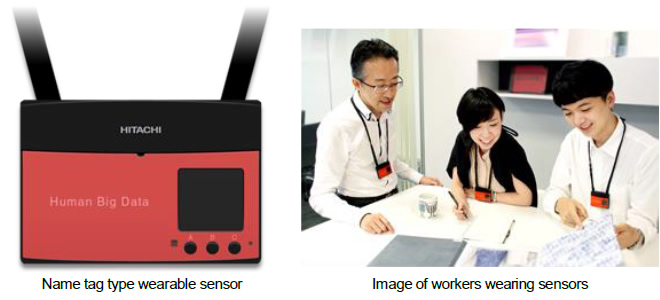 Name tag type wearable sensor and Image of workers wearing sensors