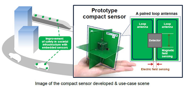 Image of the compact sensor developed and use-case scene