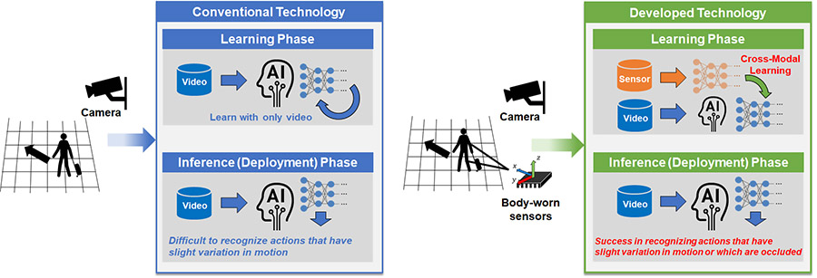 AI-based image and video recognition
