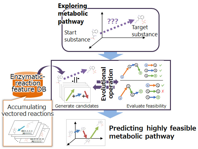 figure2